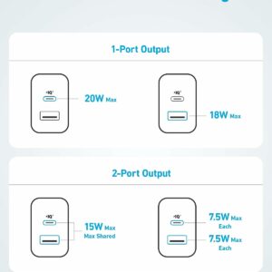Anker Charger, 20W, 2-Port USB-C, with Cable — vue 5